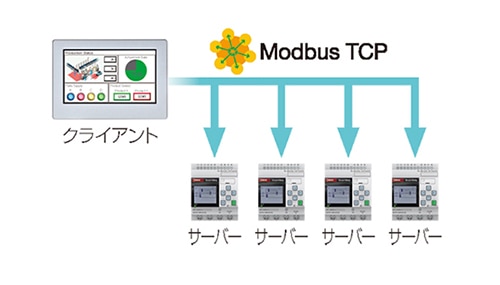 Modbus TCP通信対応