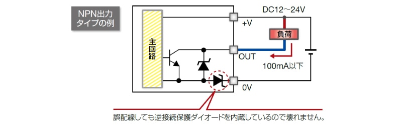 SA2E形アンプ内蔵小形光電スイッチ | 光電スイッチ | センサ | 日本
