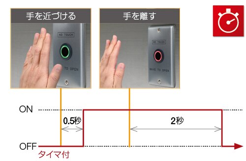 タイマ付きタイプを用意