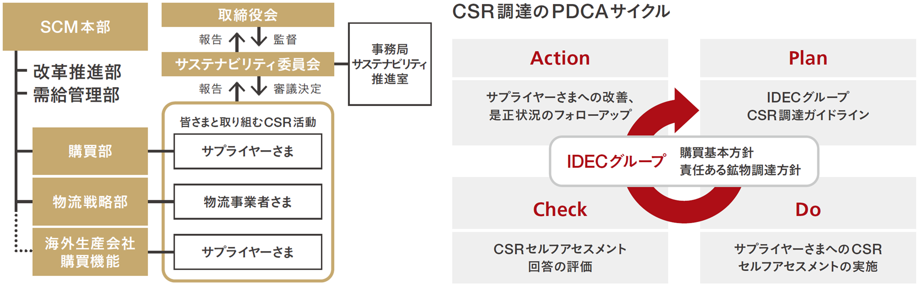 SM-structure-2025-ja-1.png SM-structure-2025-ja-1.png