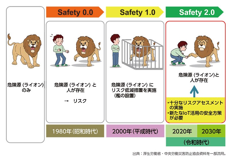 safetyconcept_02.jpg